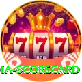 india scorecard Games (Casino & Earning) Max v1.6.8